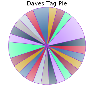 Pie.png