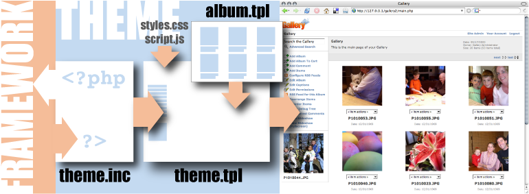 G2 theme diagram.png