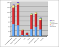 Thumbnail for version as of 09:21, 15 March 2007