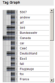 Thumbnail for version as of 19:00, 31 January 2011