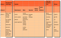 Thumbnail for version as of 07:46, 19 October 2006